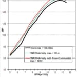 s7_dyno
