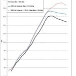 s17-dyno